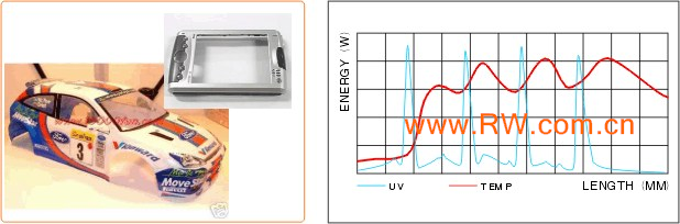 手机外壳 玩具类产品UV涂层固化